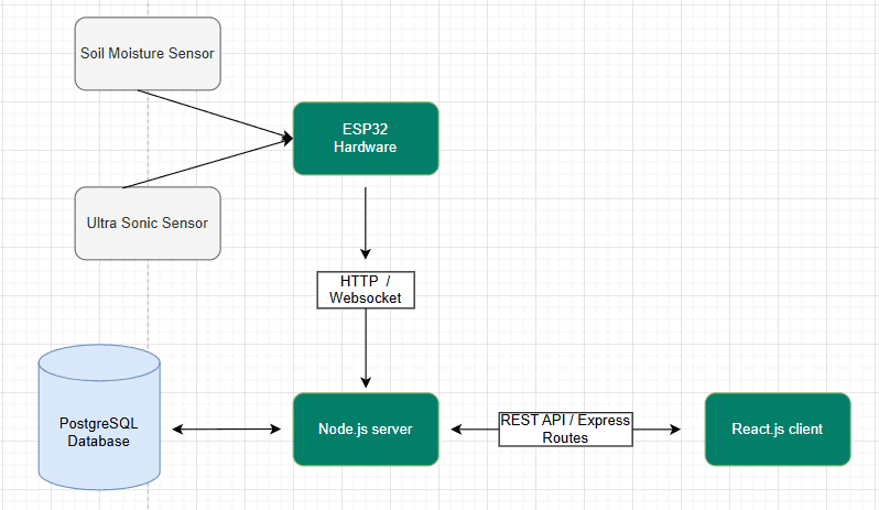 System Architecture Diagram